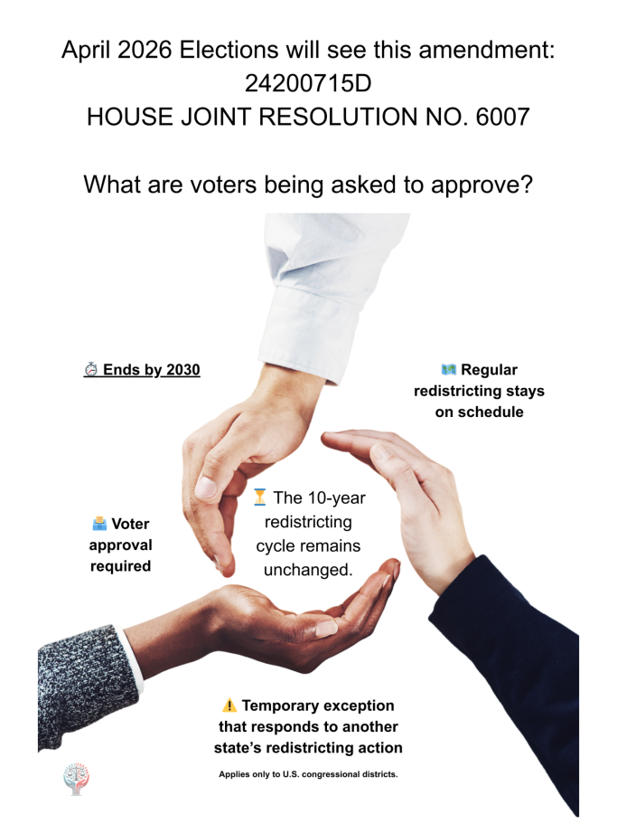 Flyer—Trying Something New: Bill to Graphics Text outlining an amendment for April 2016 elections, asking voter approval on various points.